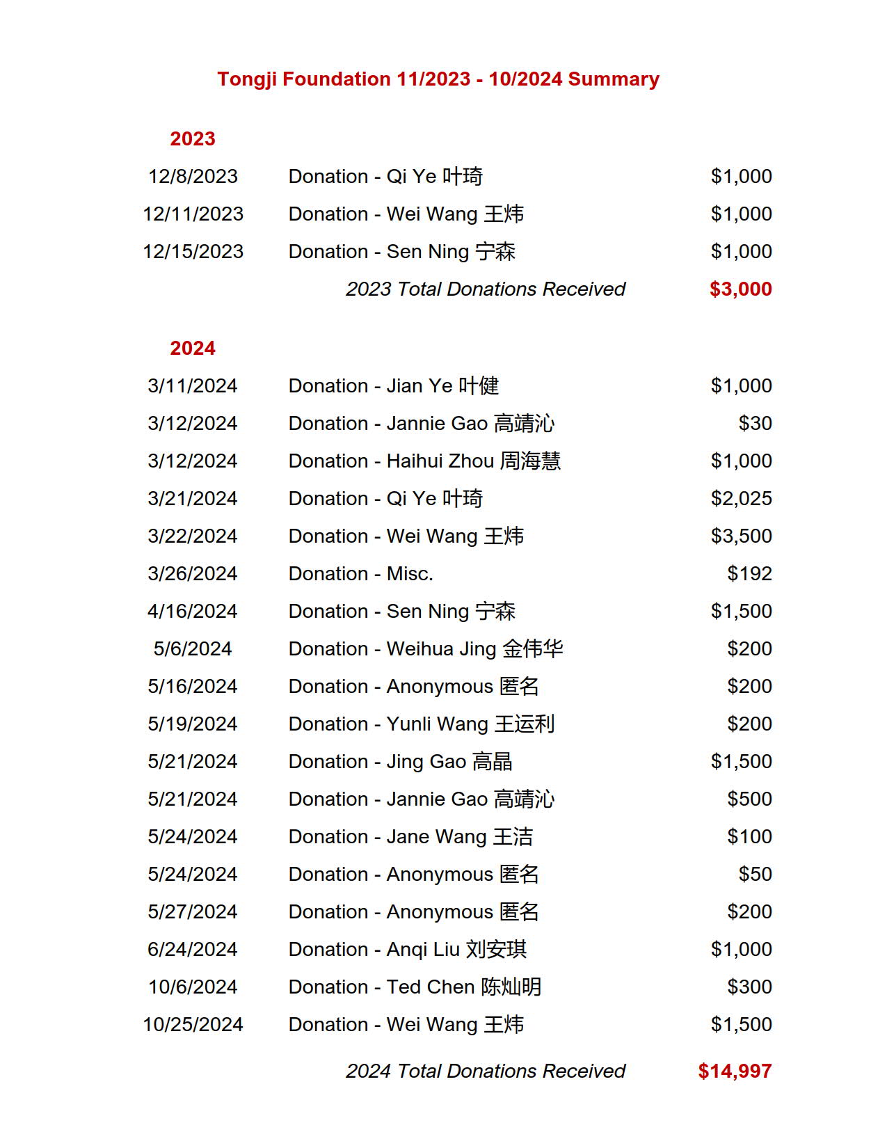 TJF donation 10-2024