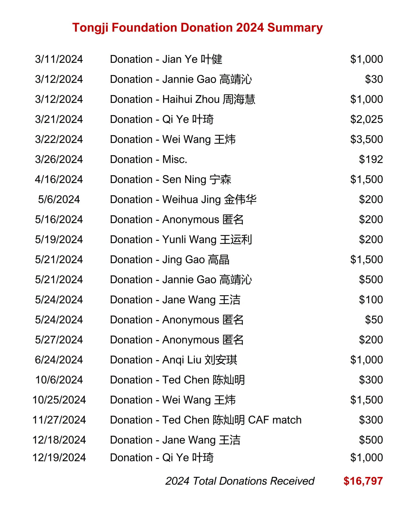 Donation 12-2024