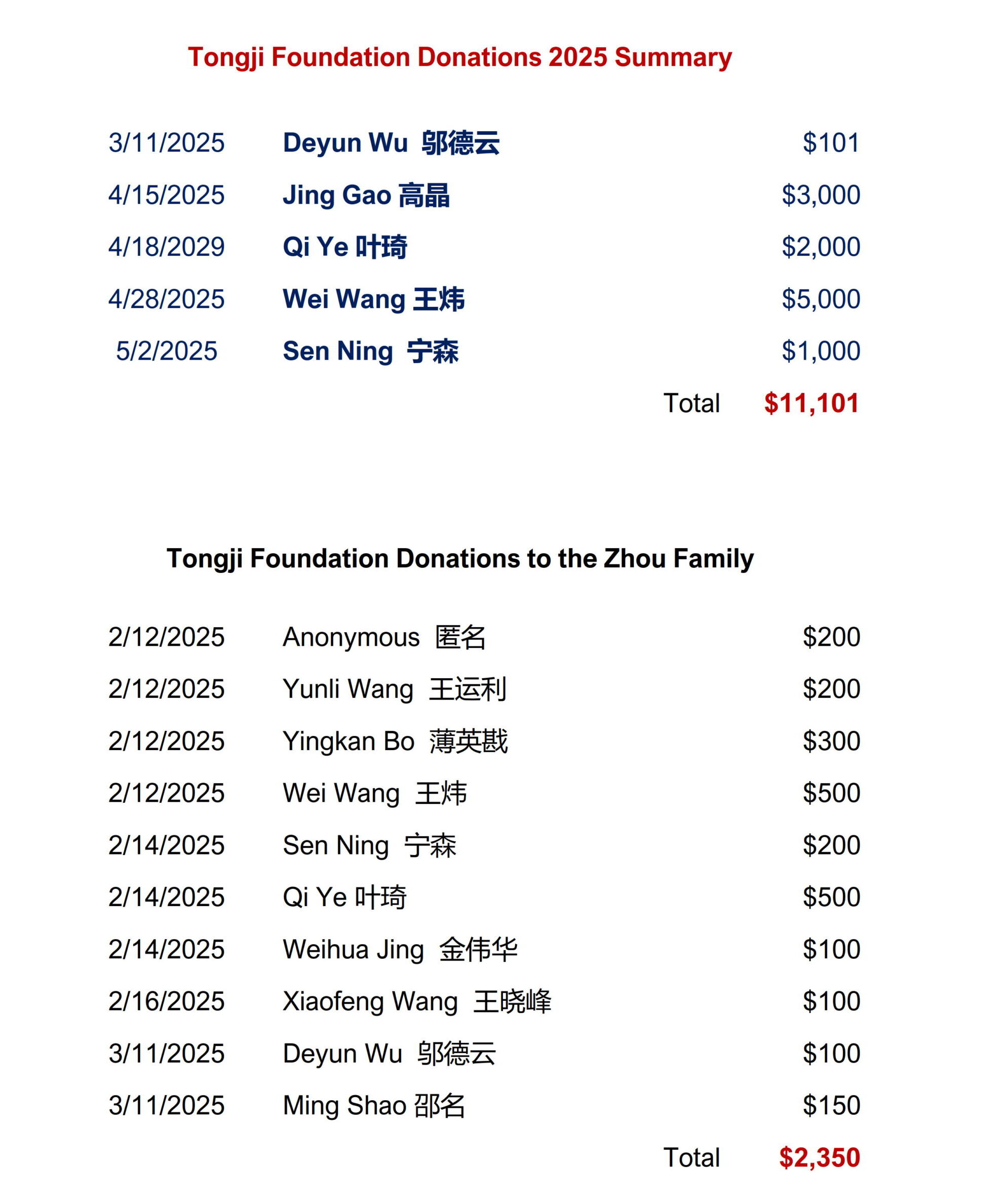 $11101 $11101